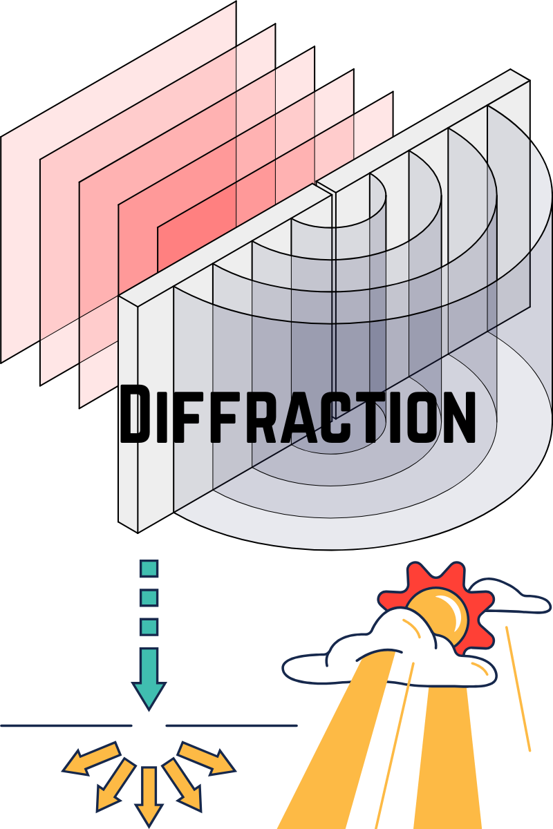 The World is Flat by Thomas L. Friedman